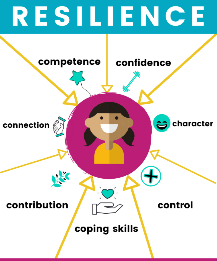 Resilience illustration