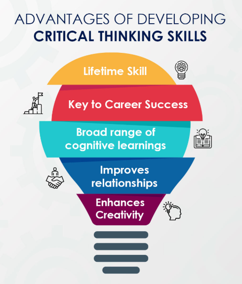 Advantages of developing critical thinking skills